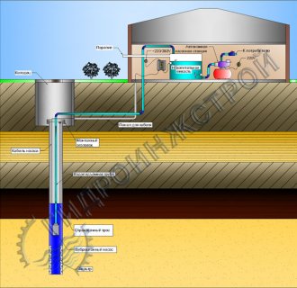 Схема полноценного водоснабжения