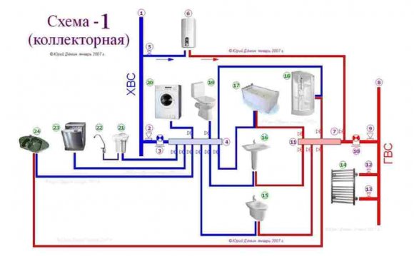 Система Холодного Водоснабжения